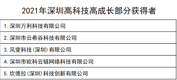 深圳国彩汇